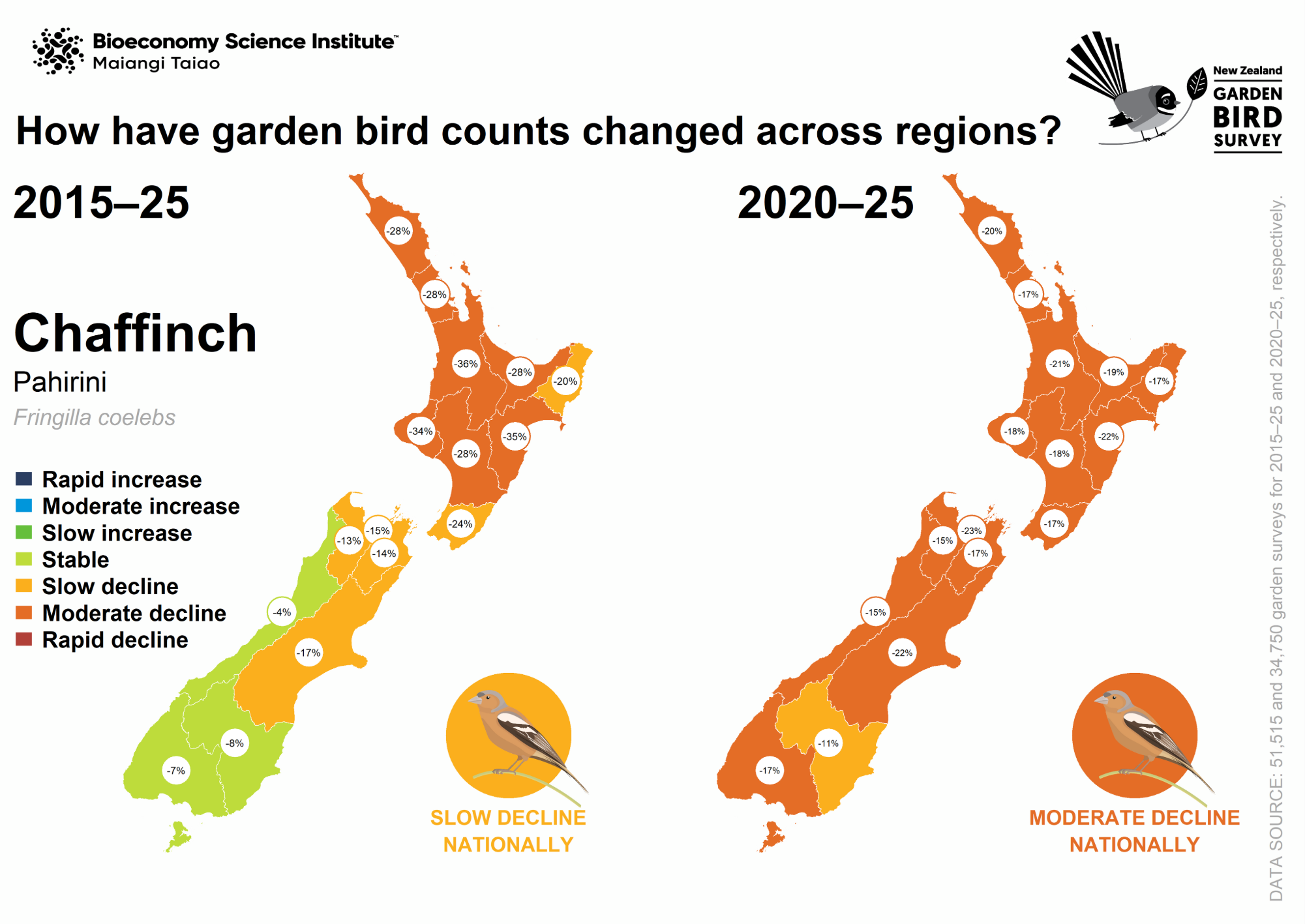Map: How have chaffinch counts changed across regions?