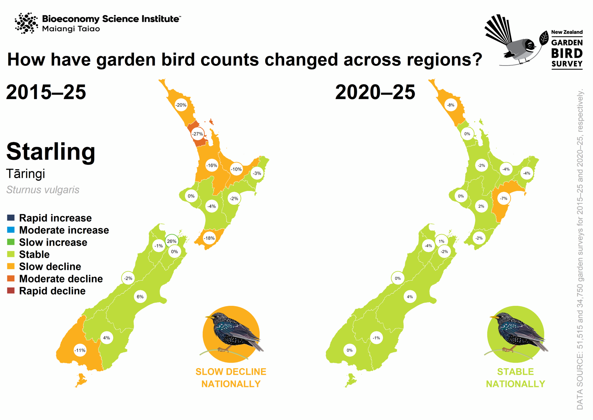 Map: How have starling counts changed across regions?