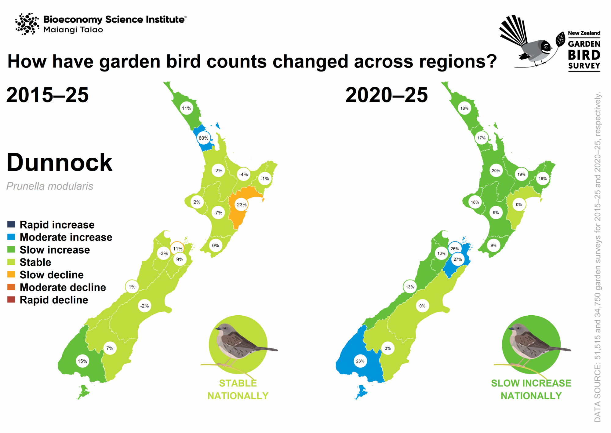 Map: How have dunnock counts changed across regions?