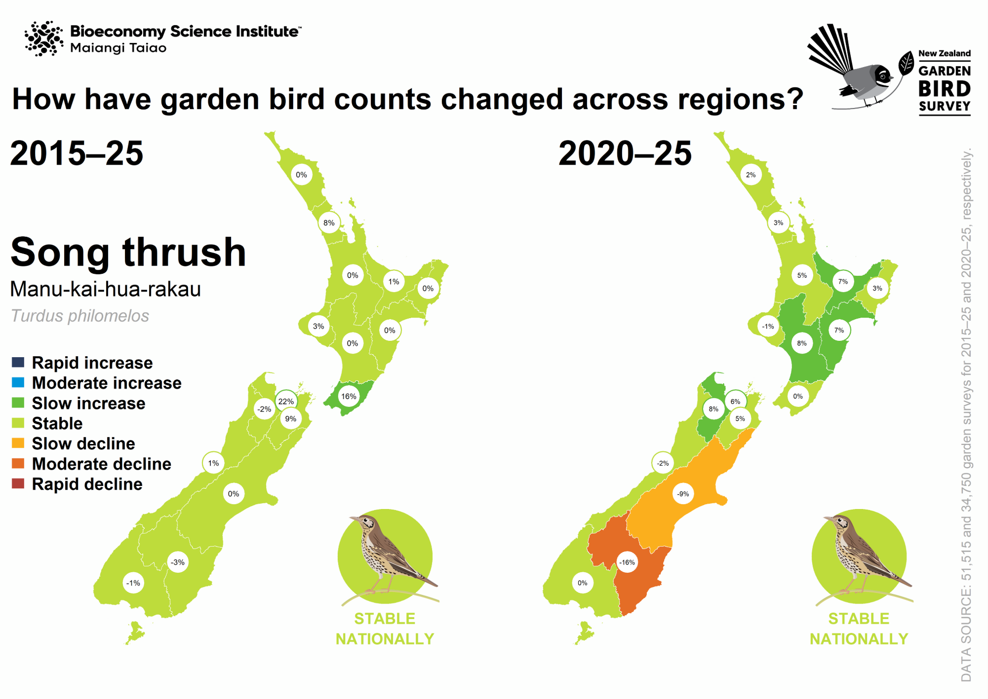 Map: How have songthrush counts changed across regions?