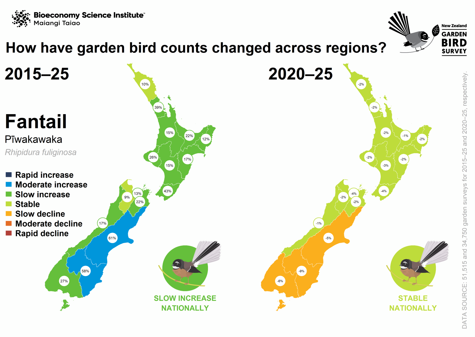 Map: How have fantail counts changed across regions?