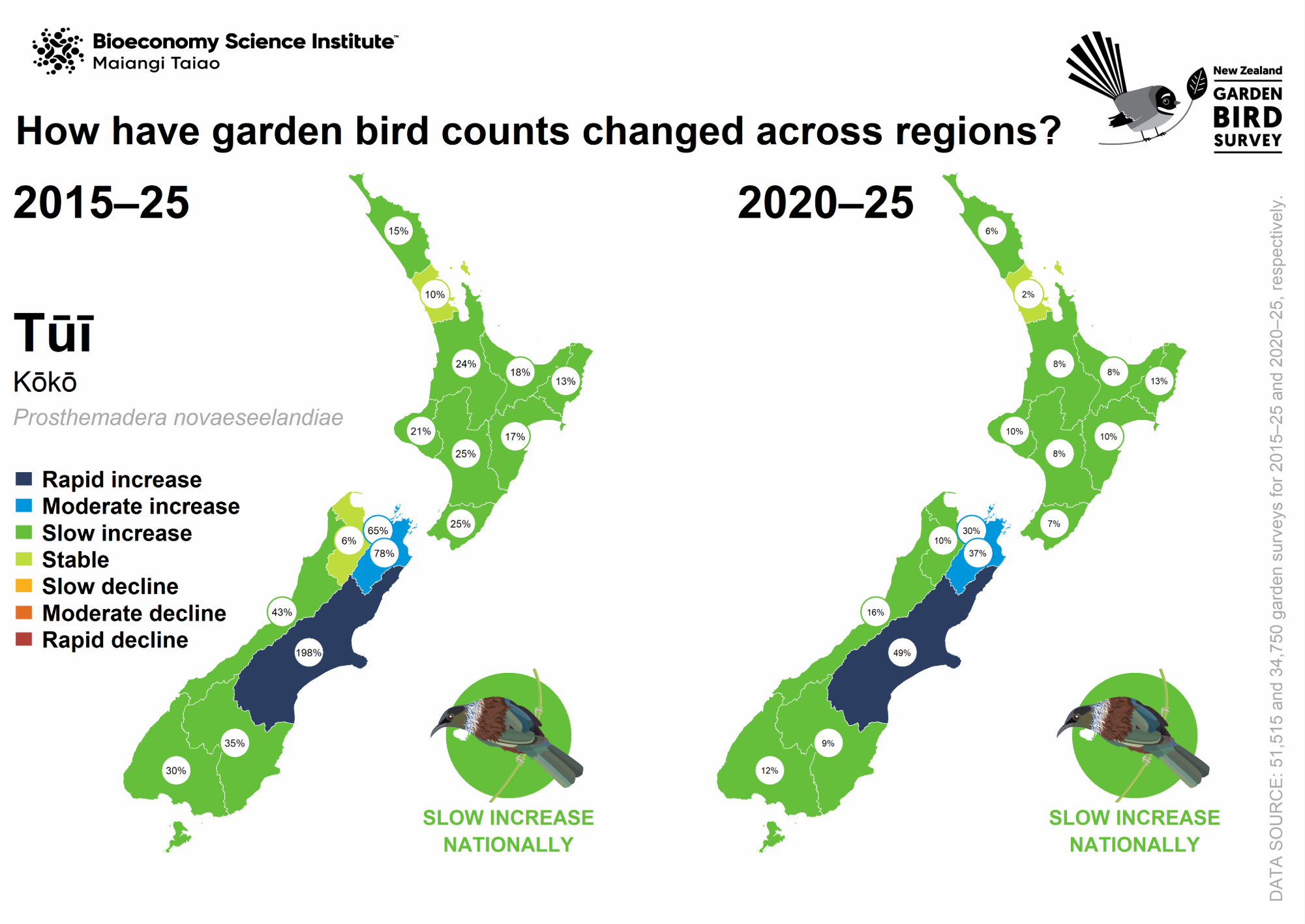 Map: How have tūī counts changed across regions?