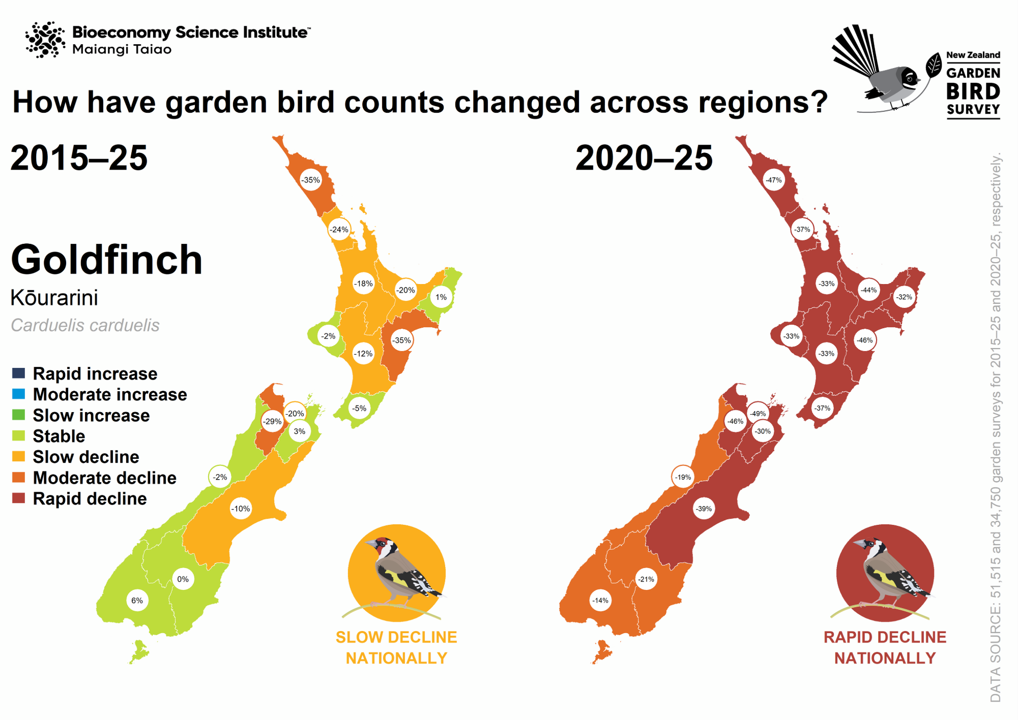 Map: How have goldfinch counts changed across regions?