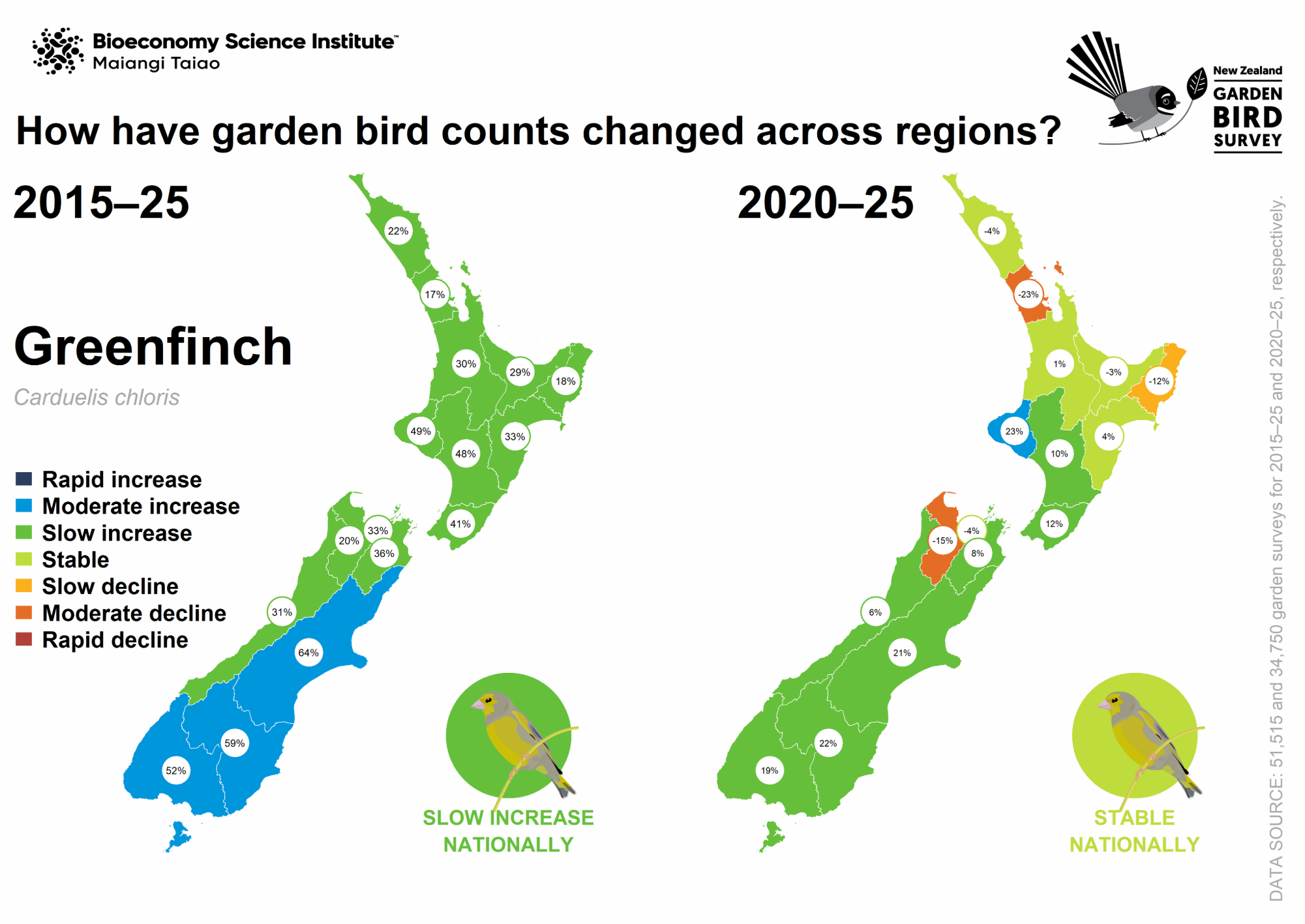 Map: How have greenfinch counts changed across regions?