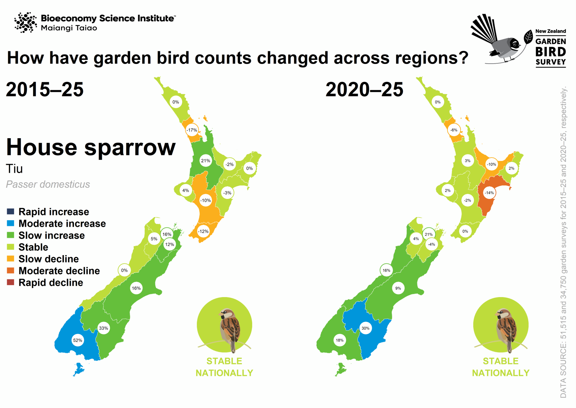 Map: How have house sparrow counts changed across regions?