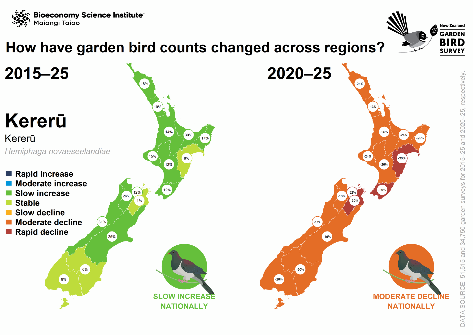 Map: How have kererū counts changed across regions?