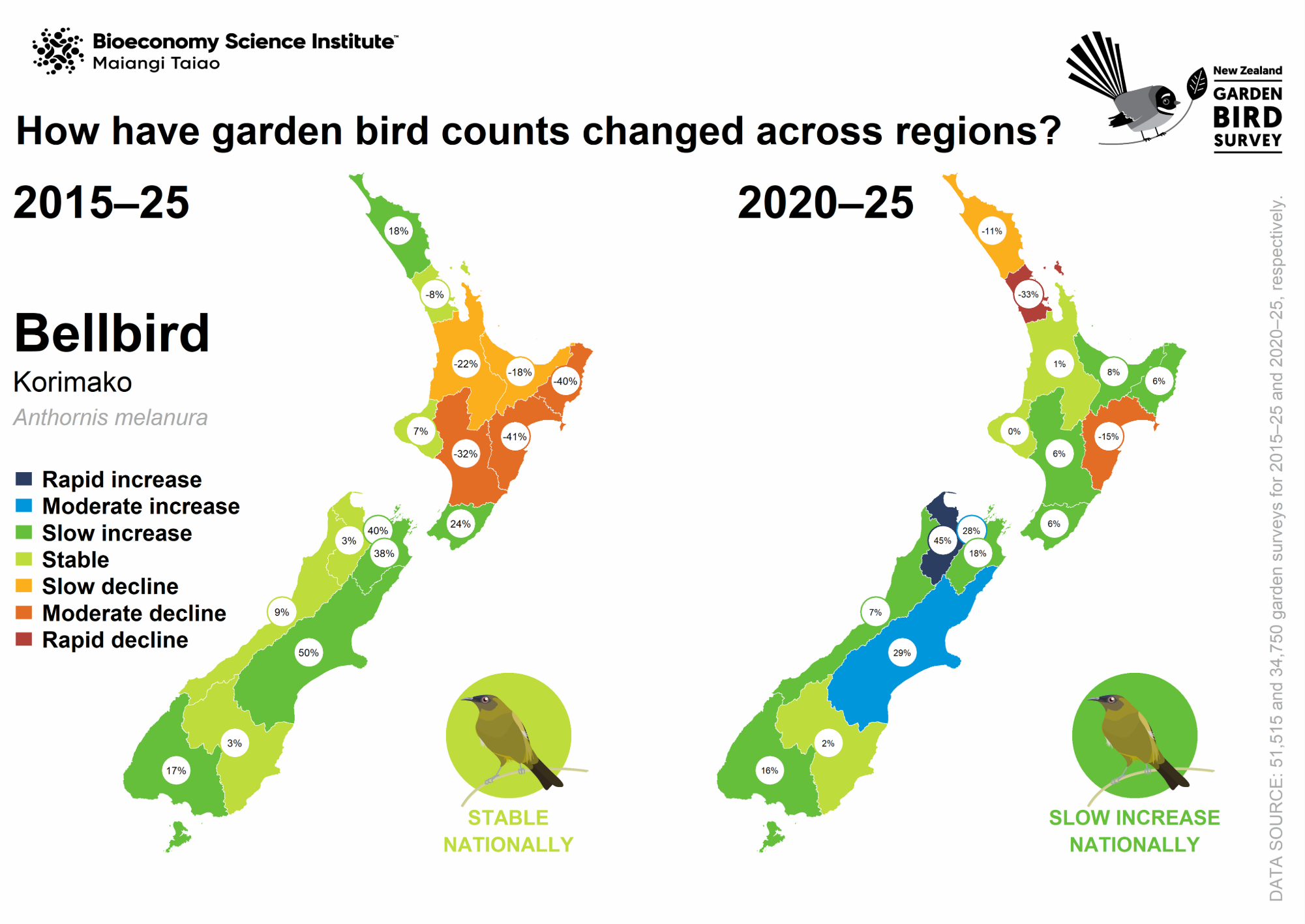 Map: How have bellbird counts changed across regions?