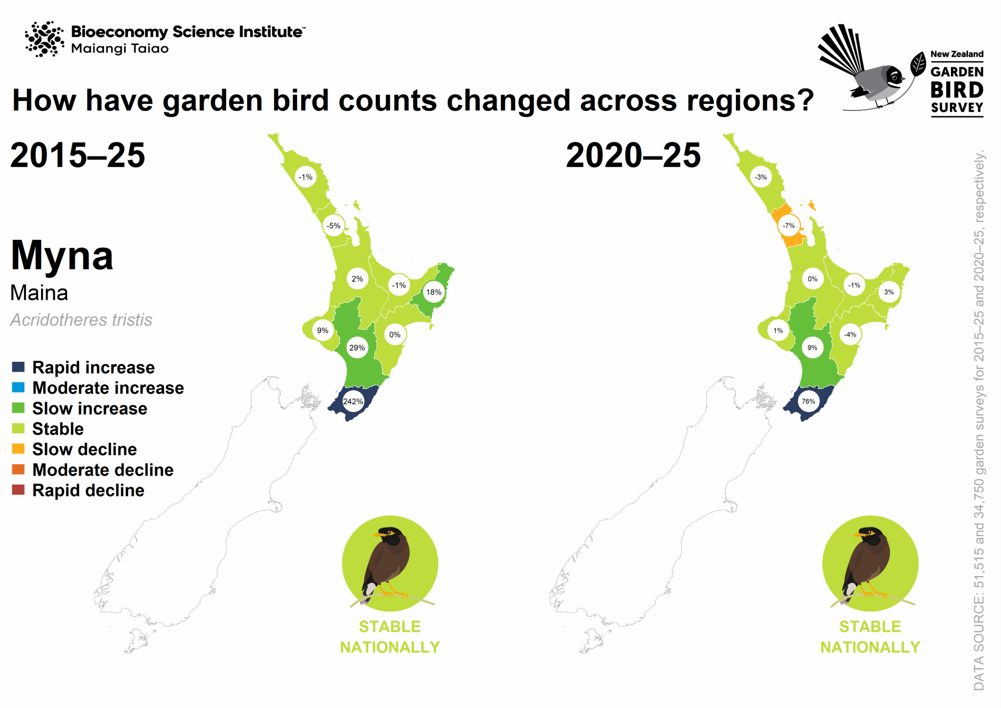 Map: How have myna counts changed across regions?