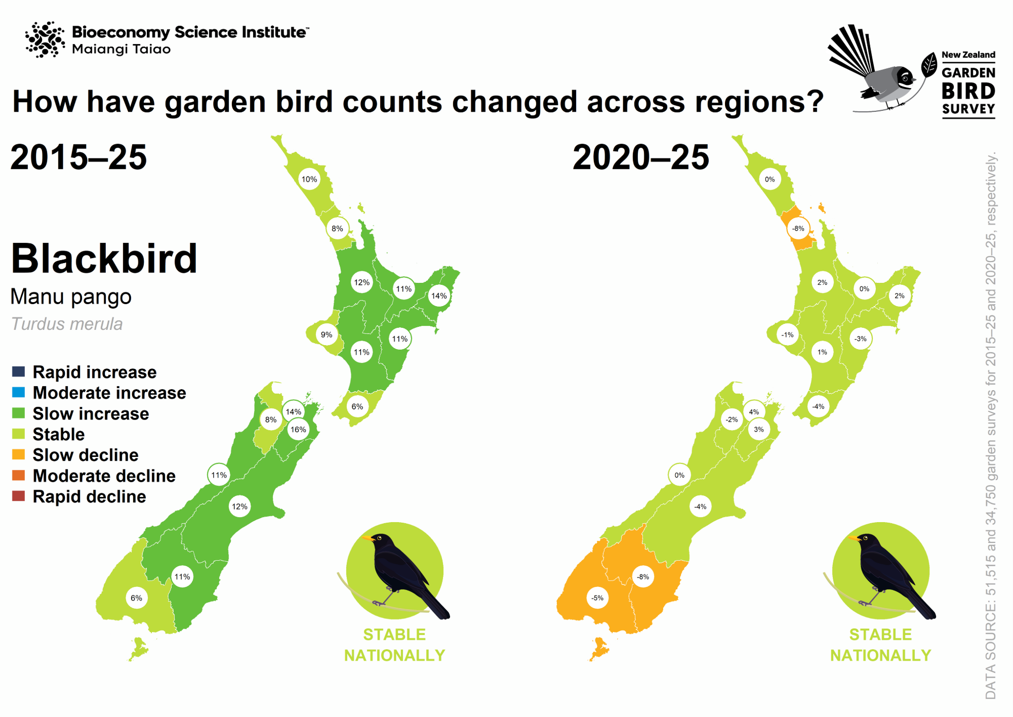 Map: How have blackbird counts changed across regions?