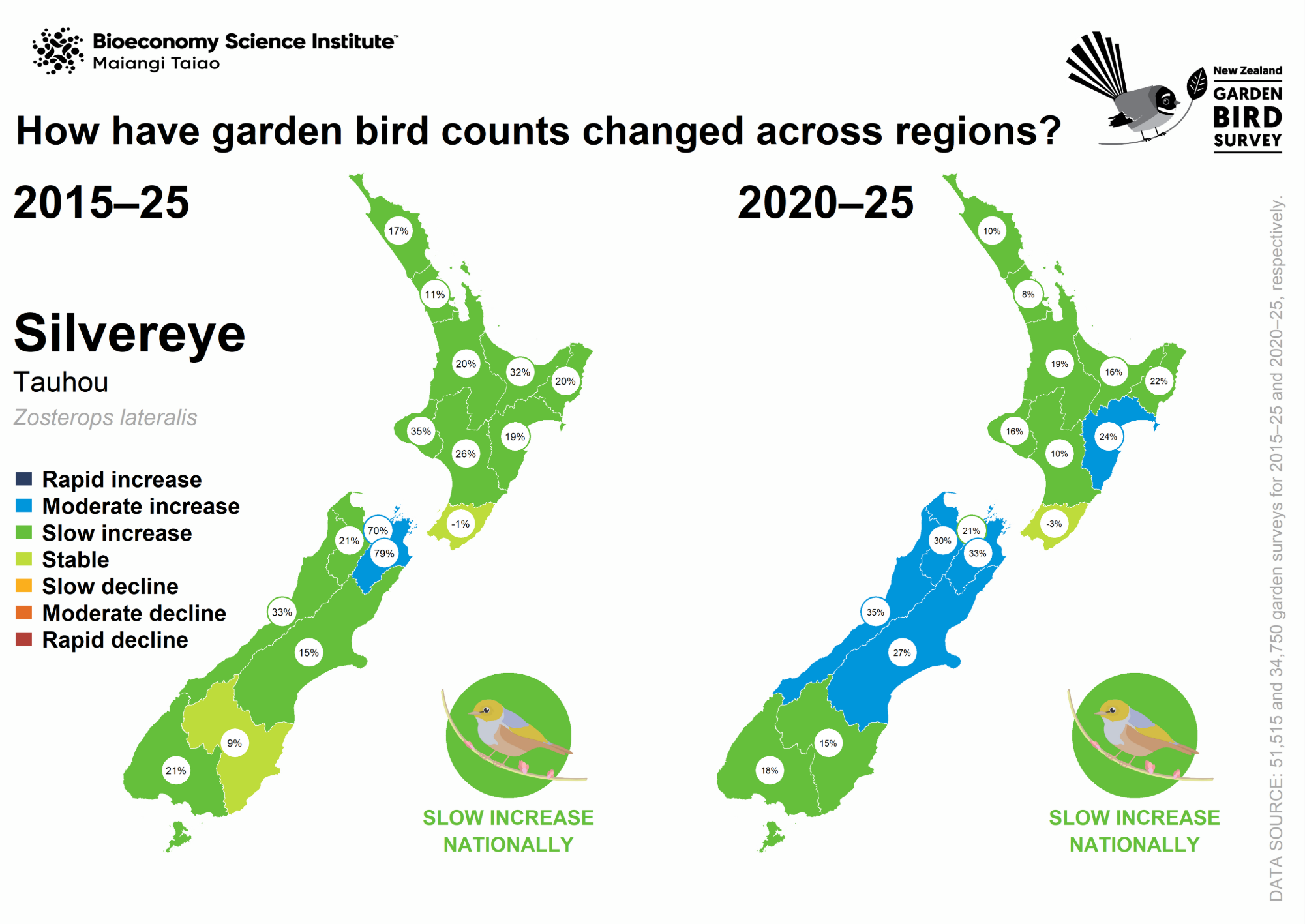 Map: How have silvereye counts changed across regions?